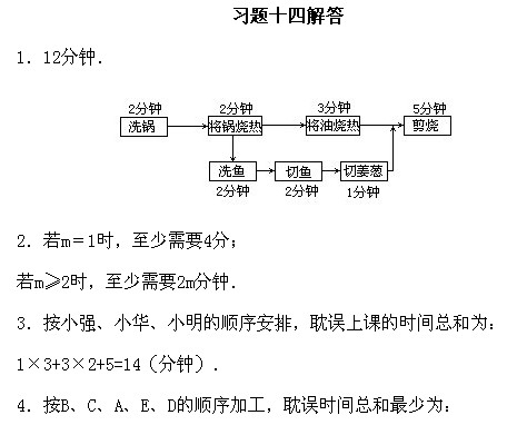 꼉(j)W(sh),W(sh)n,W(sh)vx,W(sh)(c)